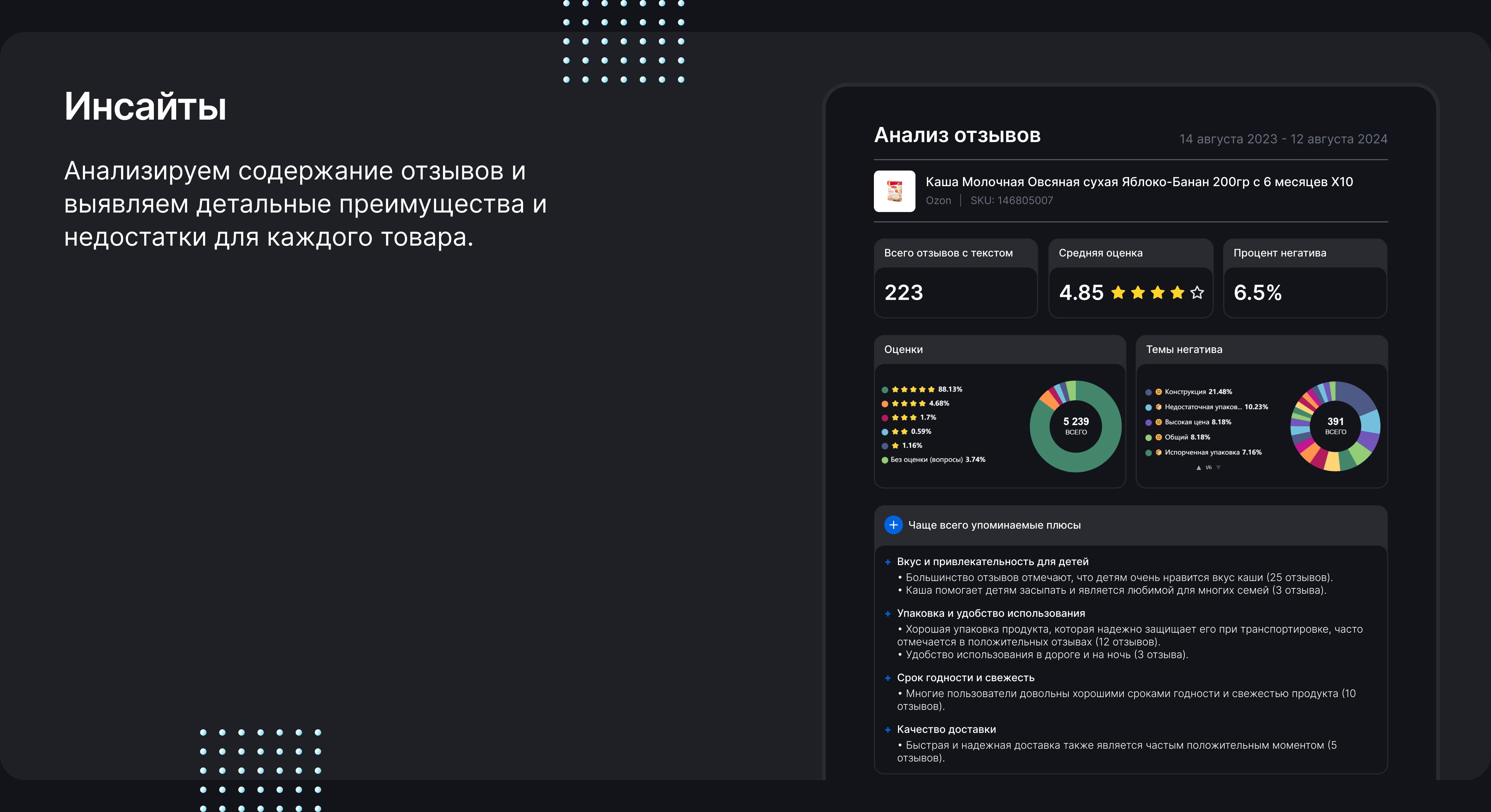 На изображении показана функция платформы, связанная с инсайтами. В левой части текста говорится: 'Инсайты. Анализируем содержание отзывов и выявляем детальные преимущества и недостатки для каждого товара'. Справа изображен пример анализа отзывов на товар — овсяная каша с яблоком и бананом. Показаны различные метрики, такие как общее количество отзывов (223), средняя оценка (4.85 звезды) и процент негатива (6.5%).