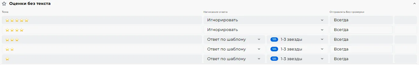 Скриншот: блок «Оценки (без текста)» — способ ответа для каждой оценки от 1 до 5