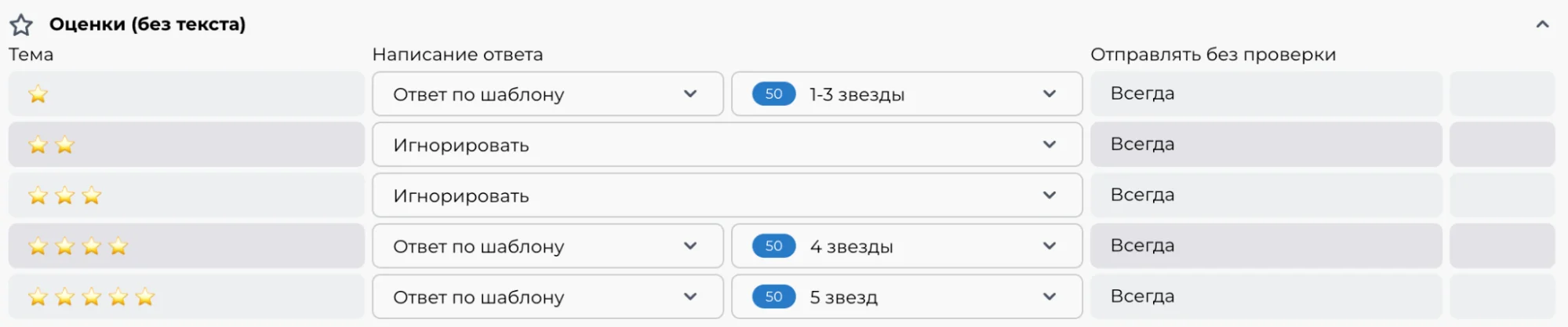 Личный кабинет “Спикс” с разделами "Настройки", “Отзывы”, “Товары”, "Пользователи", "Финансы". На экране выведено меню "Оценки (без текста)". 