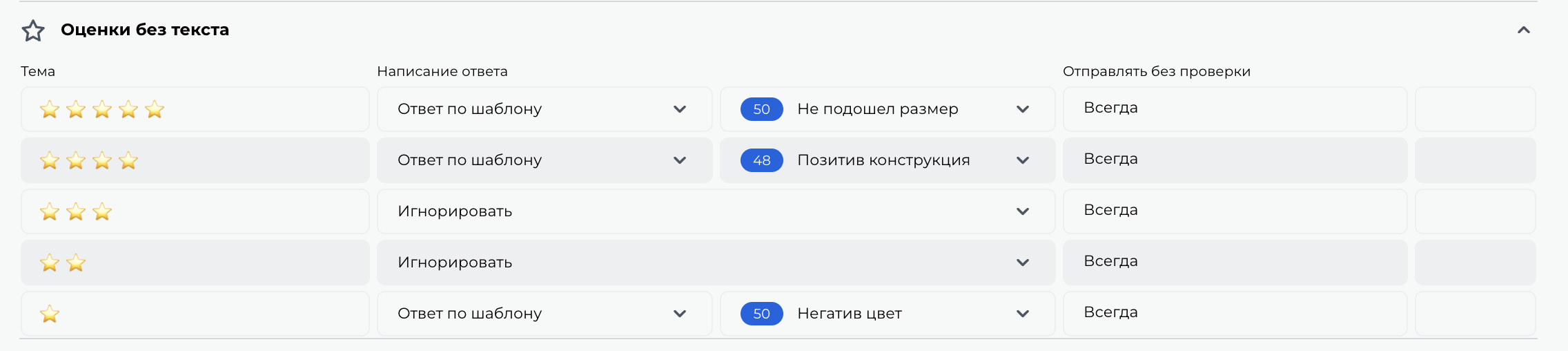 Скриншот экрана Спикс с оценками без текста с автоматической обработкой при помощи шаблонов