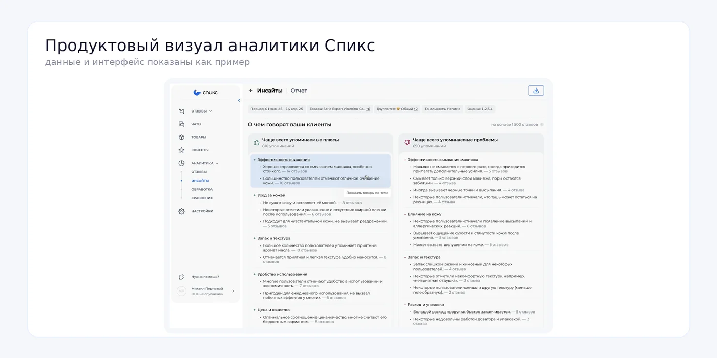 Дашборд аналитики отзывов Спикс