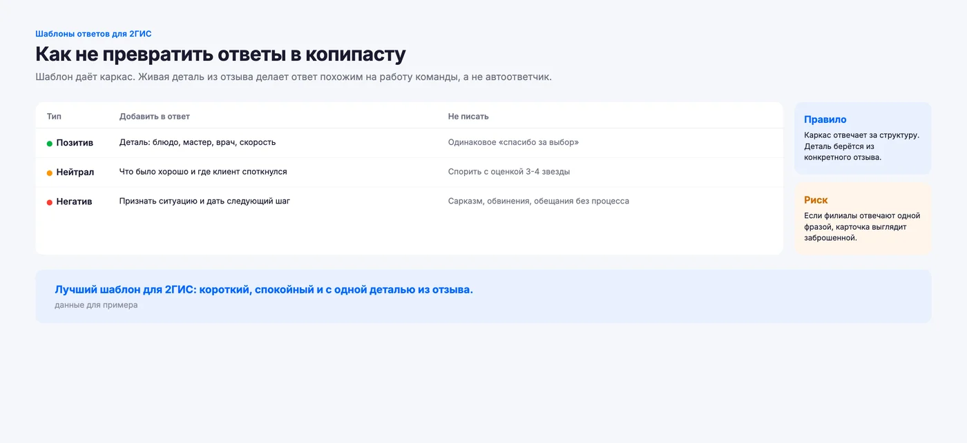 Как использовать шаблоны для 2ГИС без копипасты