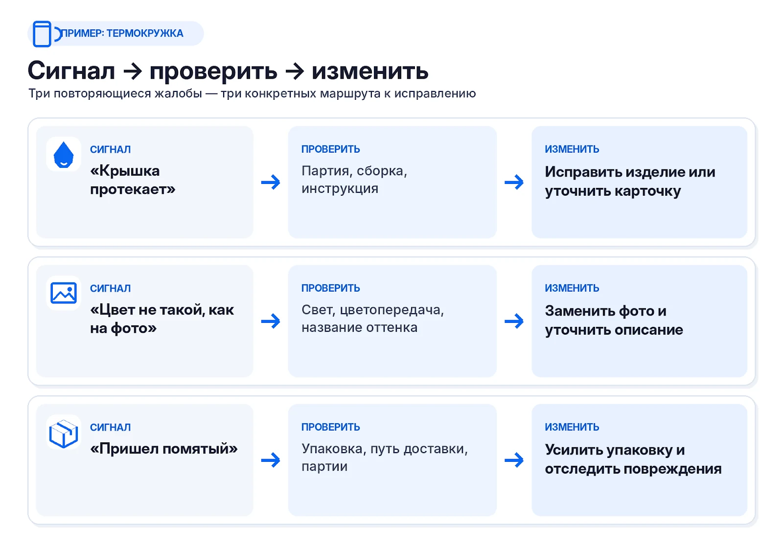 Как превратить жалобу из отзыва в проверку и исправление товара