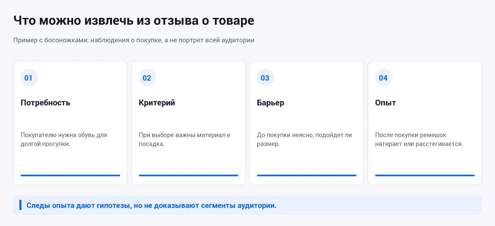 Потребность, критерий выбора, барьер и опыт после покупки, которые можно извлечь из отзыва о босоножках