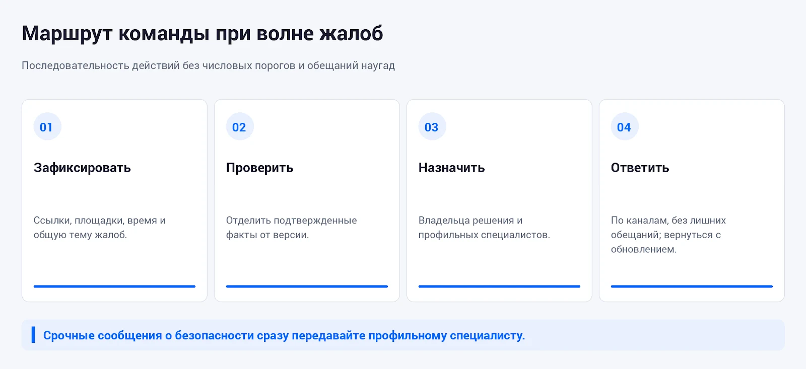 Четыре этапа работы команды при волне жалоб: зафиксировать сведения, проверить факты, назначить ответственных и ответить по каналам