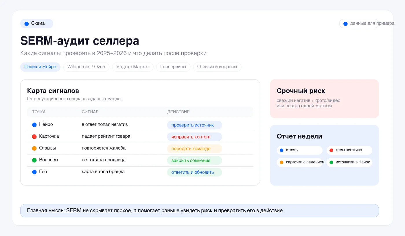 Иллюстрация: где покупатель видит репутацию продавца маркетплейсов – от поиска до карточки, отзывов и аналитики.